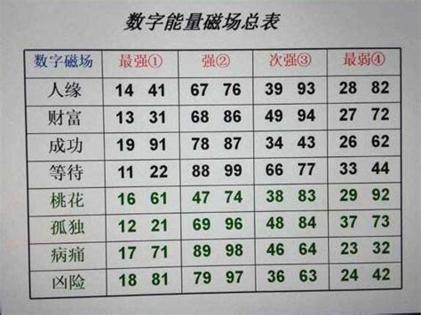 数字能量学1 9号人